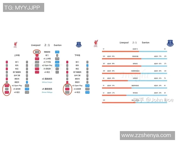 2019年利物浦对阵埃弗顿比赛推荐及分析攻略 2019年利物浦对阵埃弗顿比赛推荐及分析攻略
