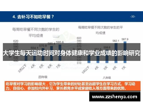 大学生每天运动时间对身体健康和学业成绩的影响研究
