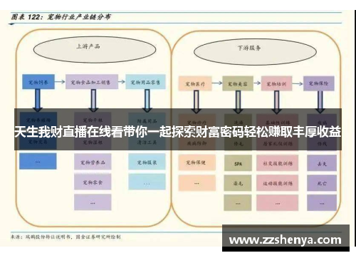 天生我财直播在线看带你一起探索财富密码轻松赚取丰厚收益