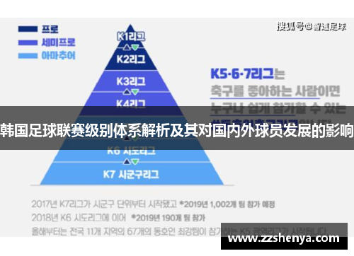 韩国足球联赛级别体系解析及其对国内外球员发展的影响